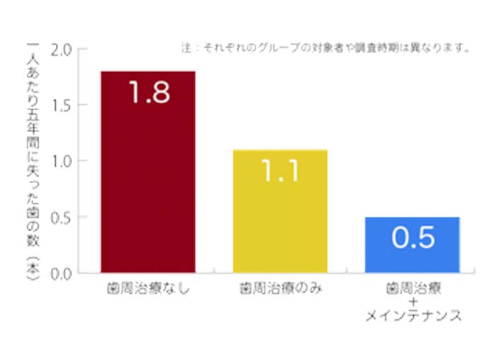 定期健診の重要性